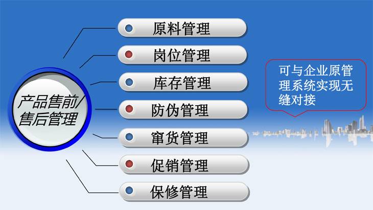移動(dòng)互聯(lián)網(wǎng)二維碼創(chuàng)新科技-4.jpg